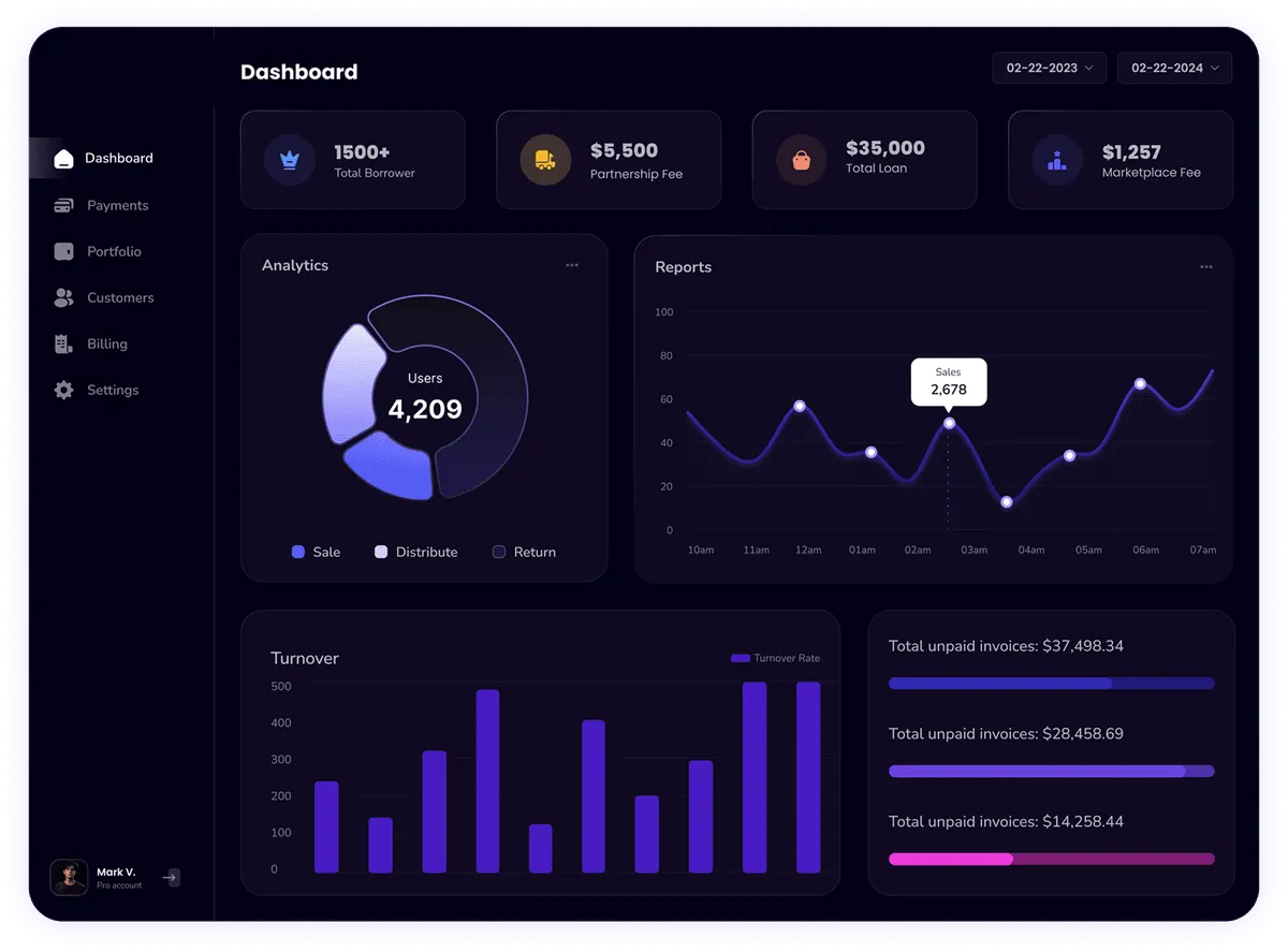 Analytiq Dashboard